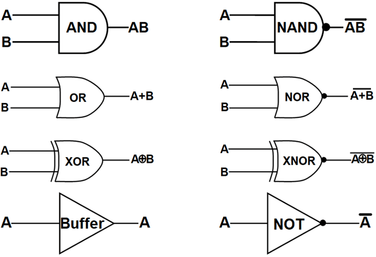 Logic Gates Symbol