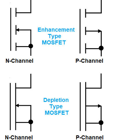 MOSFET Symbol