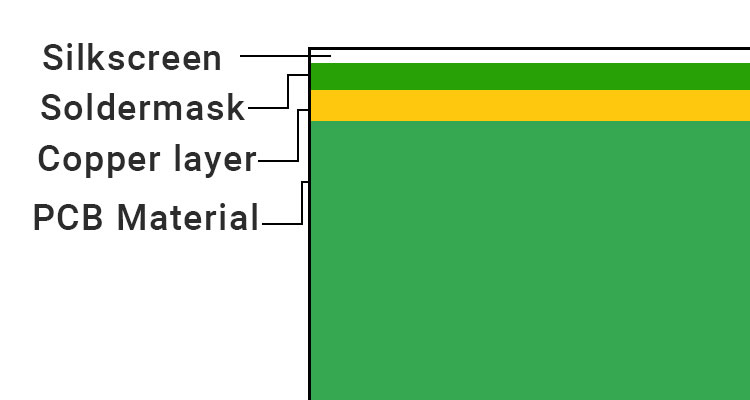 Single layer PCB