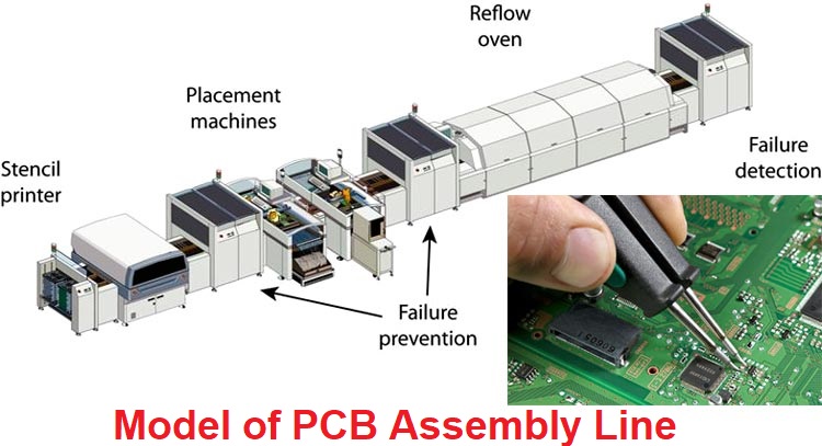 SMT Soldering Process in PCB Assembly Factory